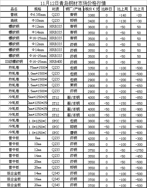 富宝钢铁钢坯最新价格及分析概述