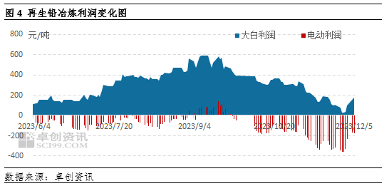 安徽废铅价格最新行情,安徽废铅价格最新行情，科技重塑资源价值，引领未来生活