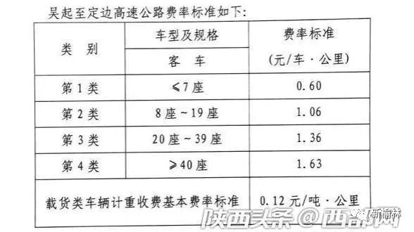 吴定高速最新进展报告