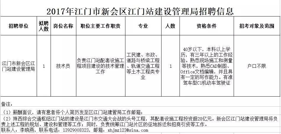 新江口最新招聘信息，职场与友情的温暖交汇