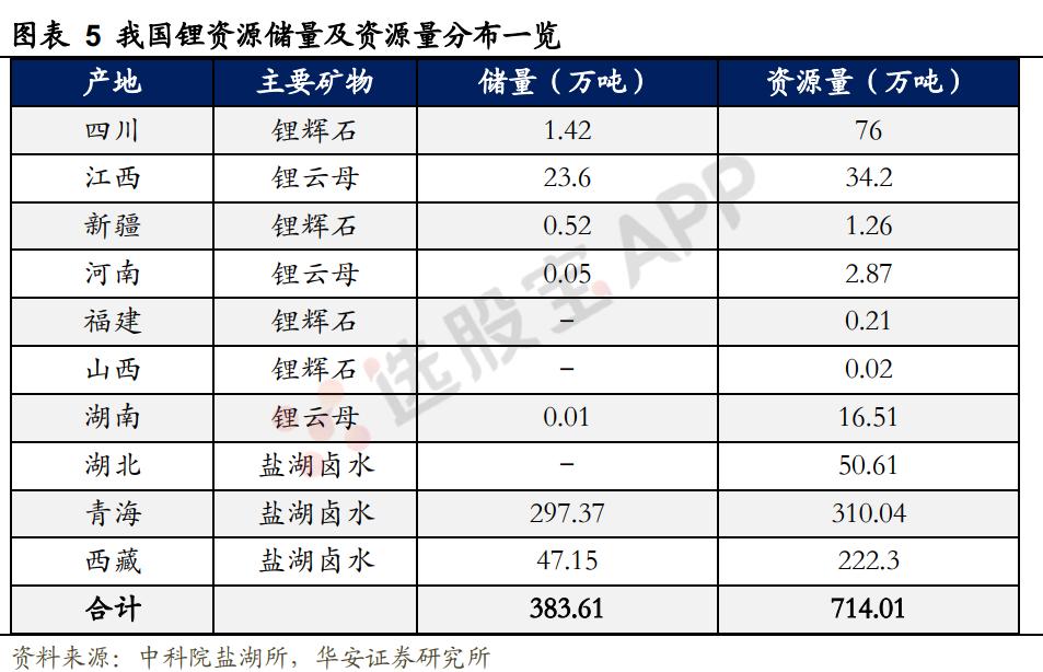 革新与未来展望，最新电动汽车电池新闻🔋🚗报道！