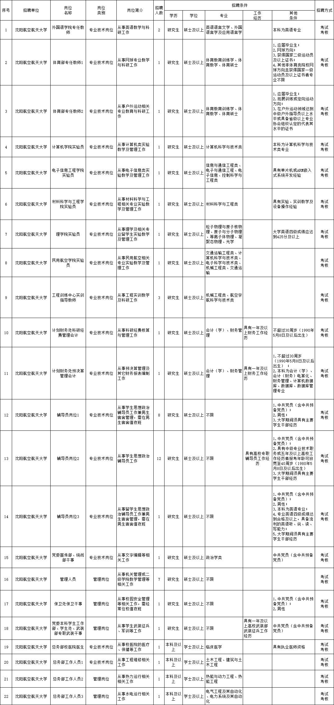 佛山招募啤机机长，开启职业新篇章！