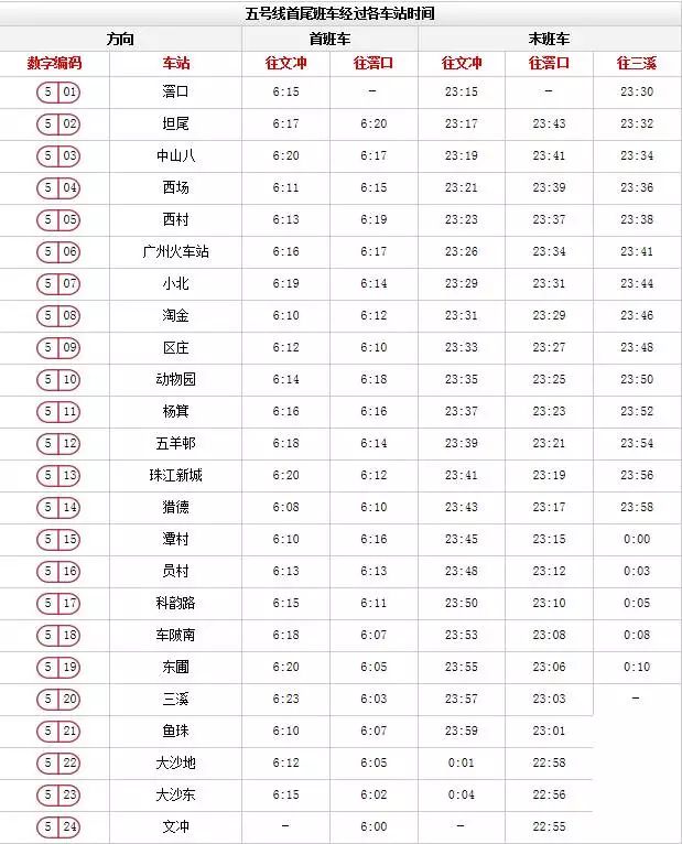 广州地铁最新票价查询及观点论述