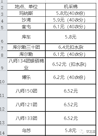 籽棉最新价格,籽棉最新价格，市场走势分析与预测