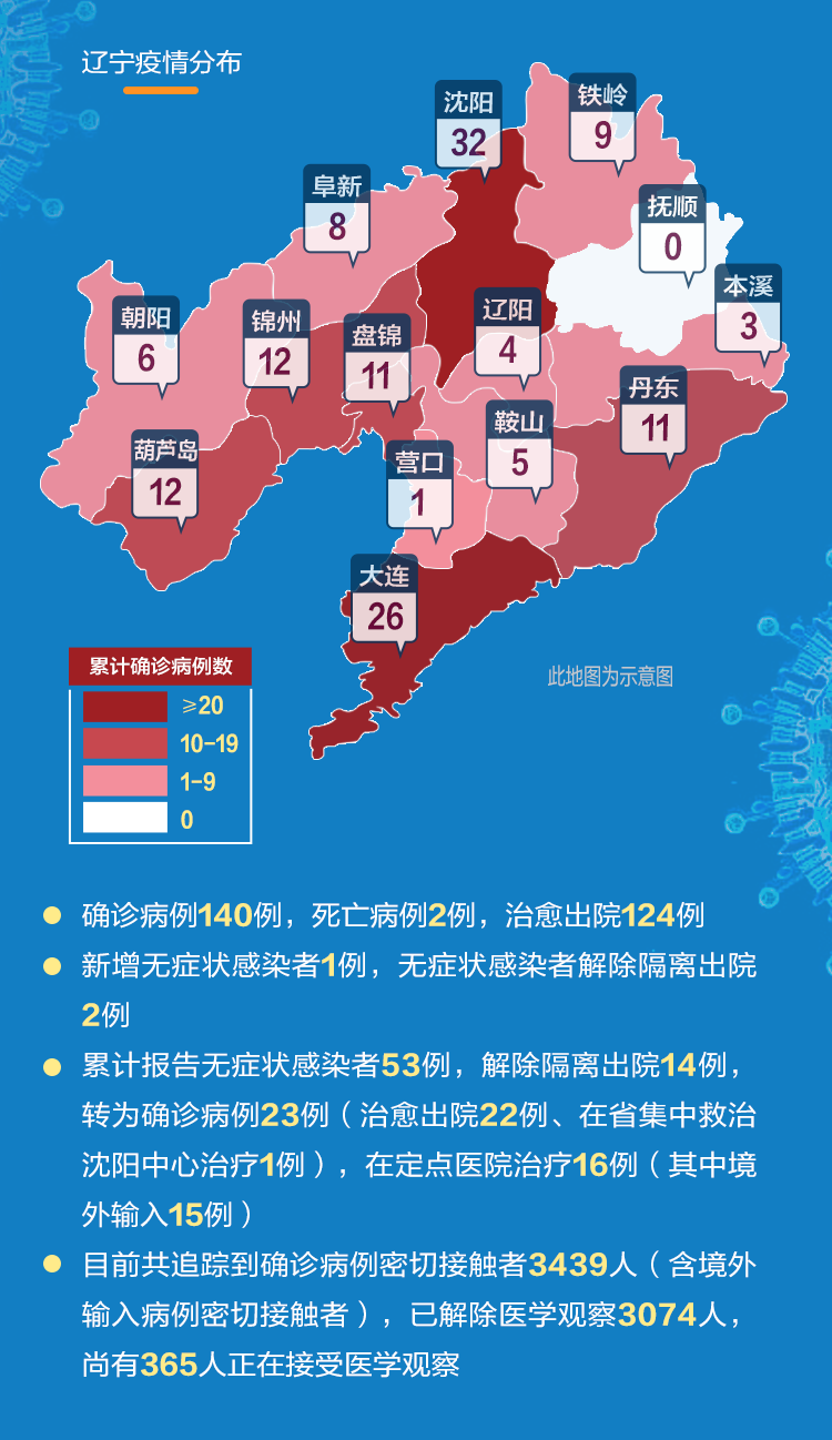 辽宁疫情最新情况更新报告