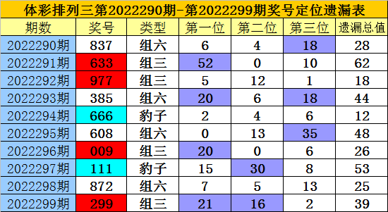 排三最新预测及步骤指南
