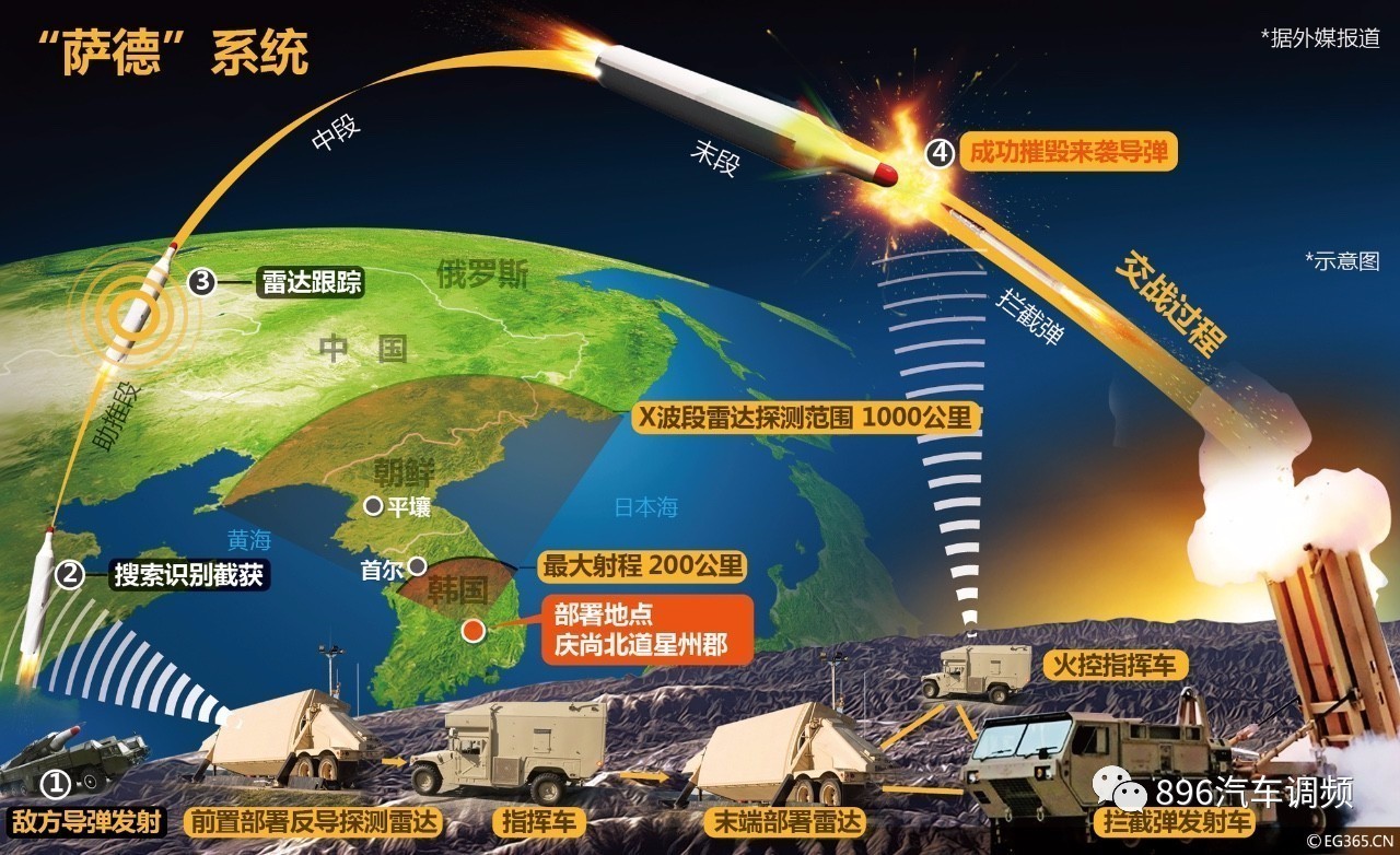 萨德最新动态及相关观点解析