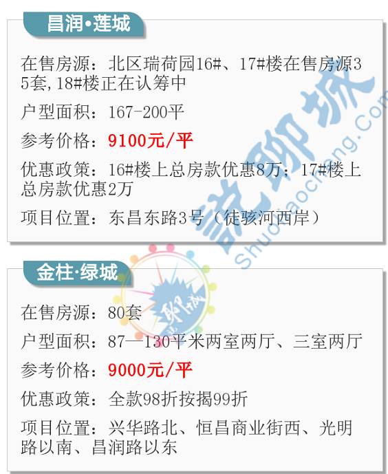 聊城最新房价动态分析与趋势预测
