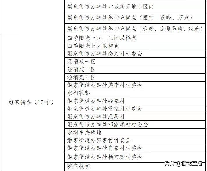高陵最新通告,高陵最新通告