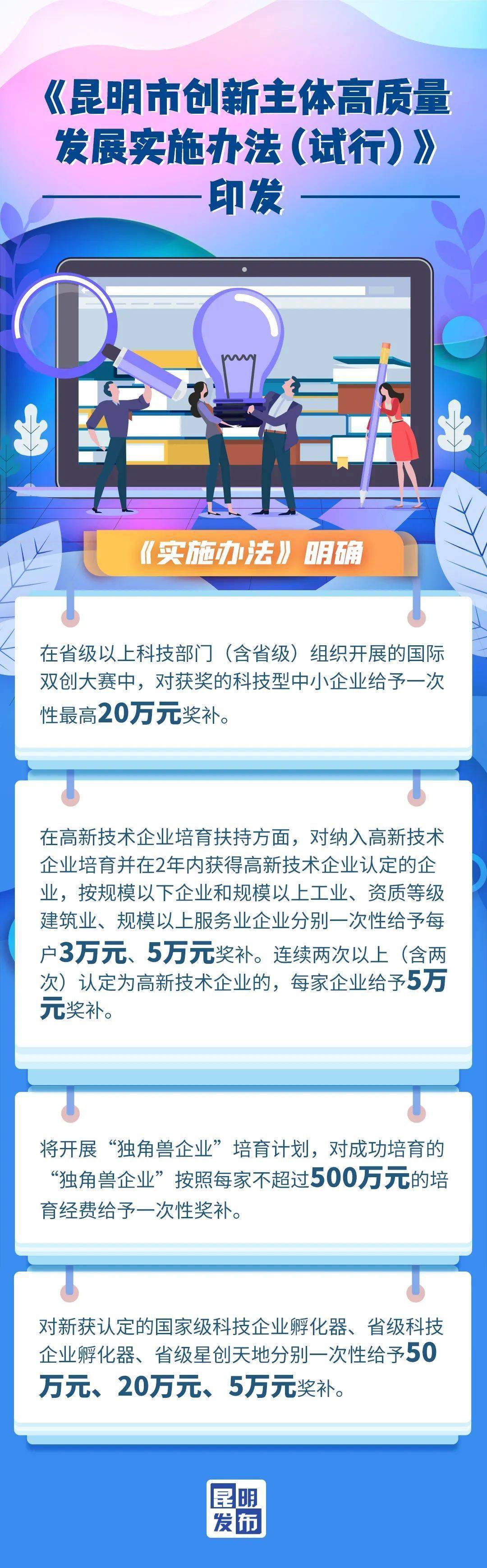 最新进昆政策引领科技革新，高科技产品惊艳亮相！