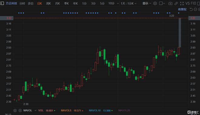 揭秘宝藏股票行情与特色小店的独特魅力——聚焦300668股票行情探索之旅