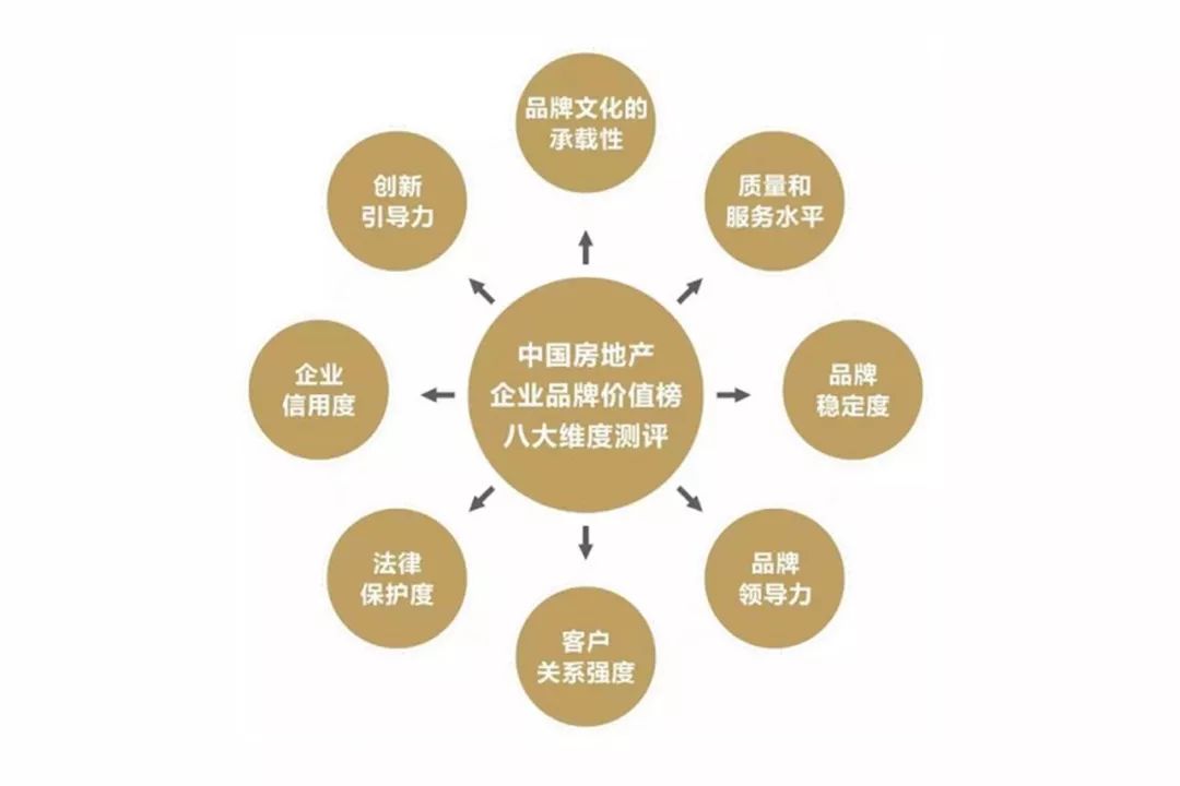 旅游地产上市公司,旅游地产上市公司，背景、历程与当代地位