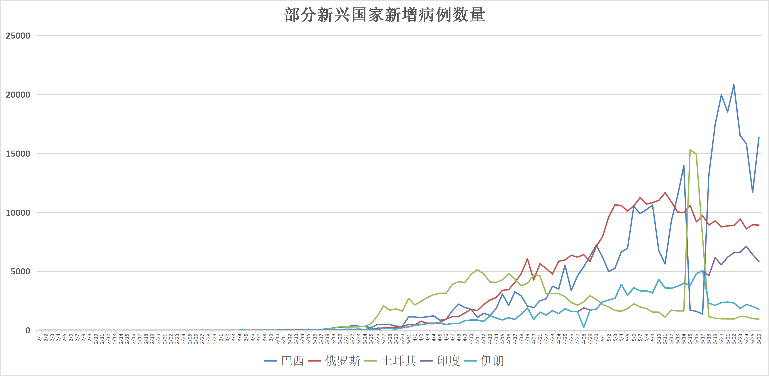全球最新肺炎动态，疫情记录更新与应对策略