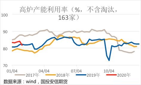 今日矿石价格行情分析与走势预测