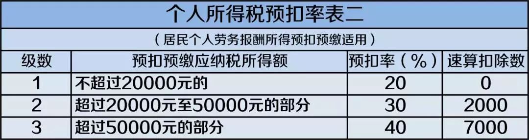 最新个人所得税速算扣除表详解及申报指南