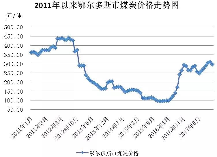 内蒙古煤炭价格行情详解及如何关注走势动态