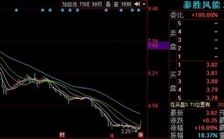 泰胜风能股票，风起云涌的行业翘楚