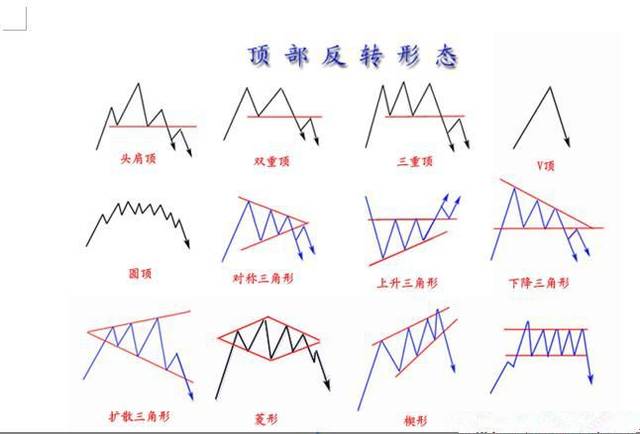 股票形态分析法详解，从入门到精通的步骤指南