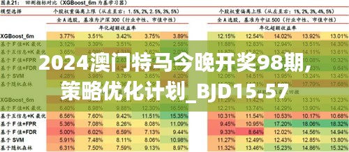 2024澳门正版精准免费,深度研究解析_高速版37.893
