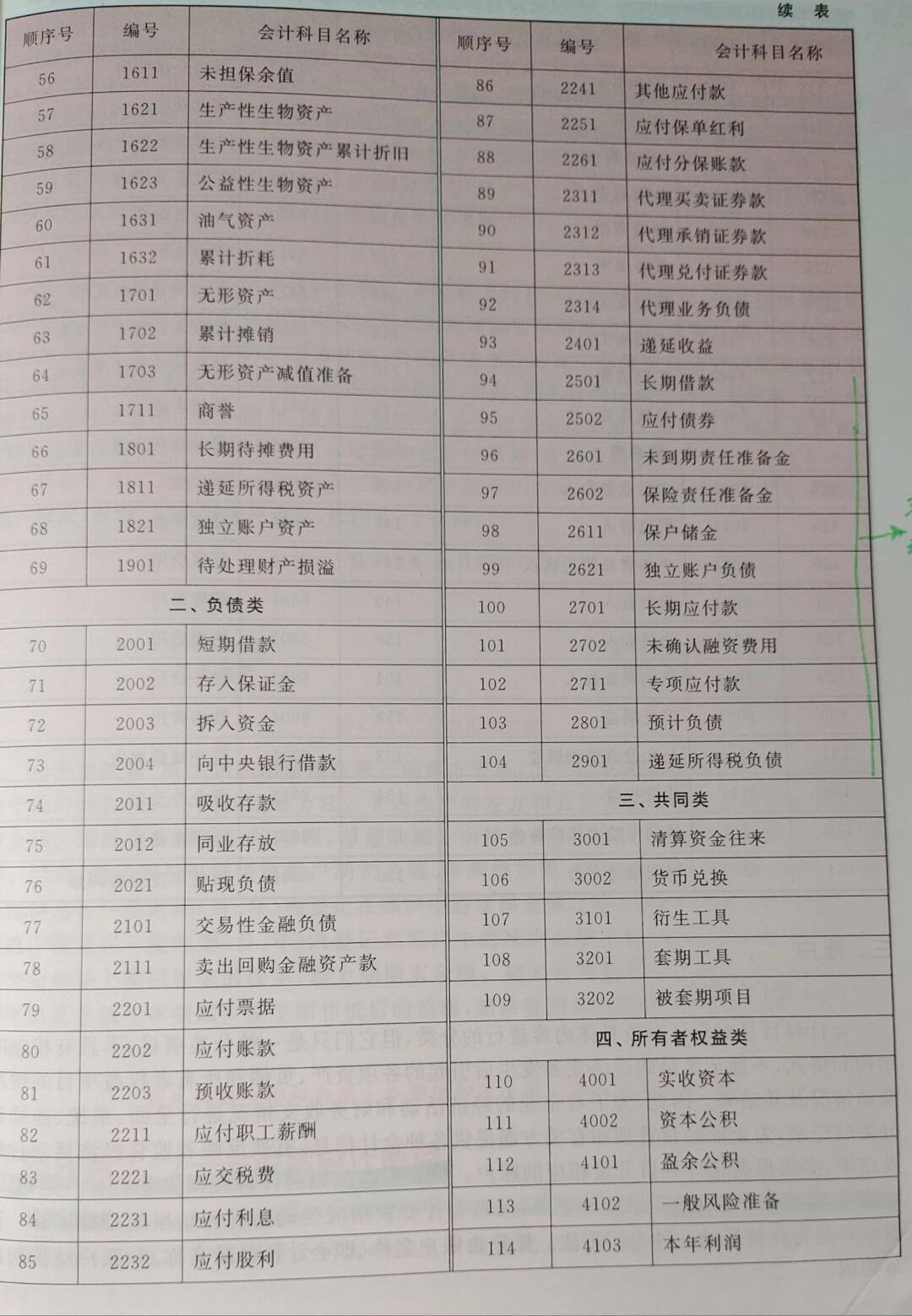 最新农村财务会计科目大全,最新农村财务会计科目大全，开启你的财务人生之旅