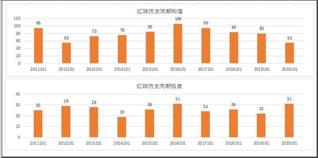 新澳门彩历史开奖记录走势图,互动性策略设计_编辑版37.329