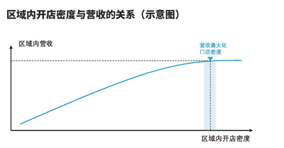 价格需求曲线与小巷美食店的秘密