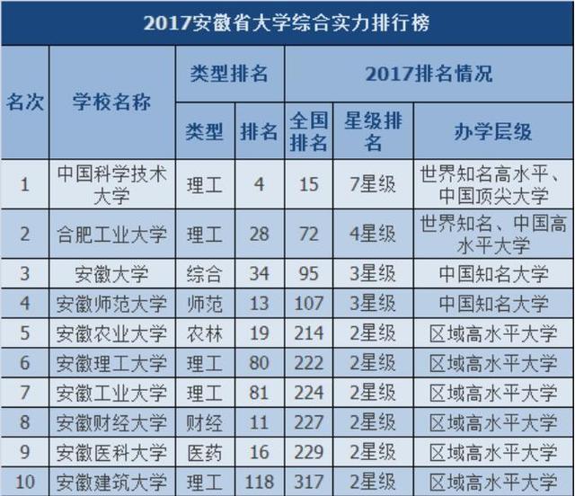 全球十大顶尖大学最新排行榜,全球十大顶尖大学最新排行榜，详细步骤指南