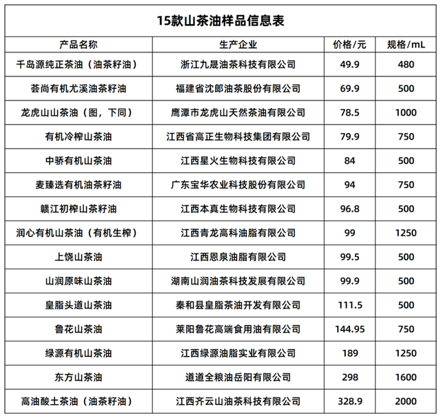 山茶油价格表，探寻自信与成就感的励志之旅