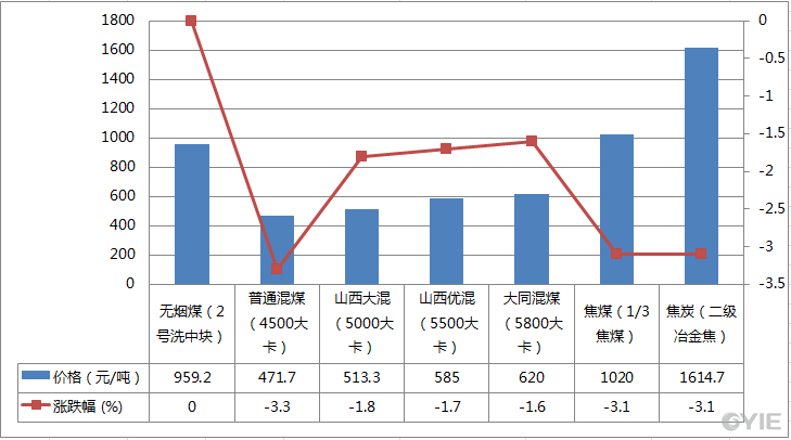 苯乙烯最新价格行情，市场机遇与自我超越的探寻之路