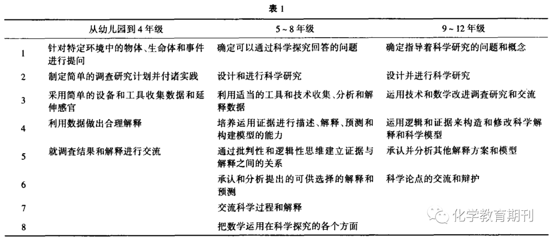 探究EEUUS最新内涵与发展，我的观点分析