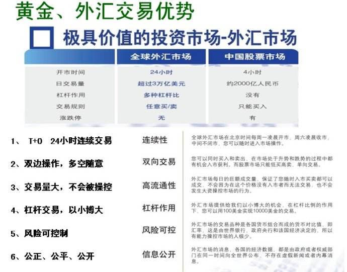 外汇最新资讯，入门指南与进阶技巧全解析