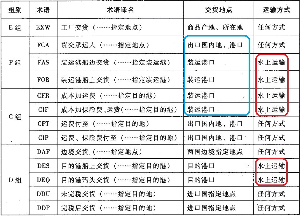 最新贸易术语揭秘，一日之奇妙旅程