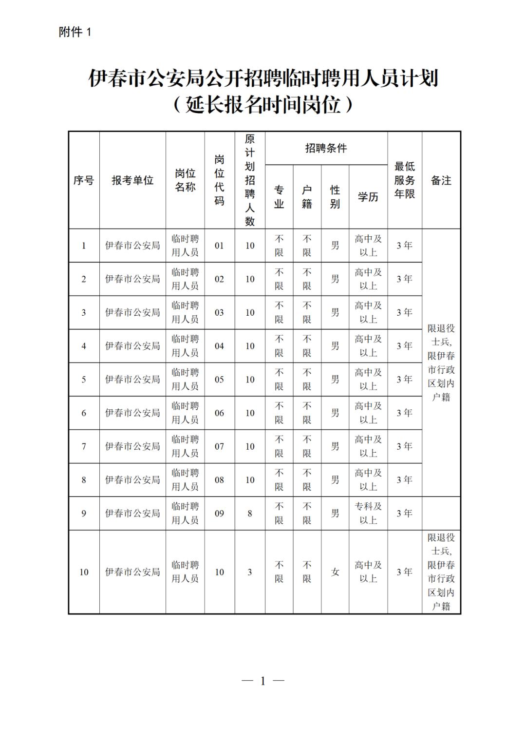 伊春最新招聘动态，职业发展的理想选择地