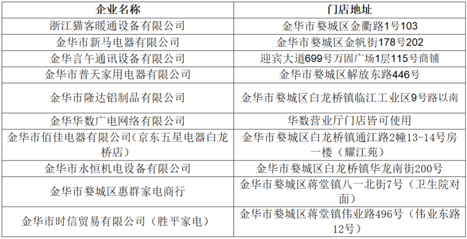 灞桥区幼儿园最新招聘,科学解释分析_远光版23.904