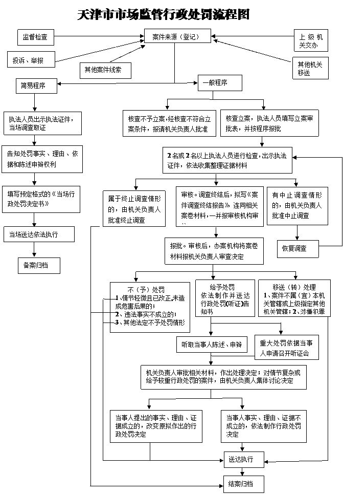 最新信访流程及其观点论述解析