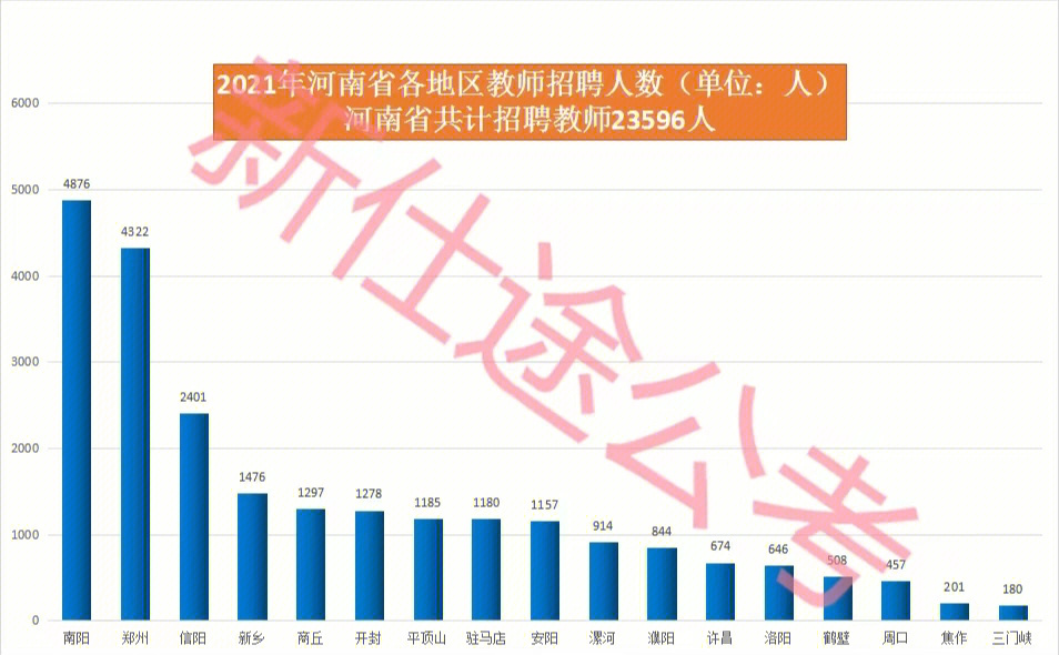 河南最新招教政策论述与分析