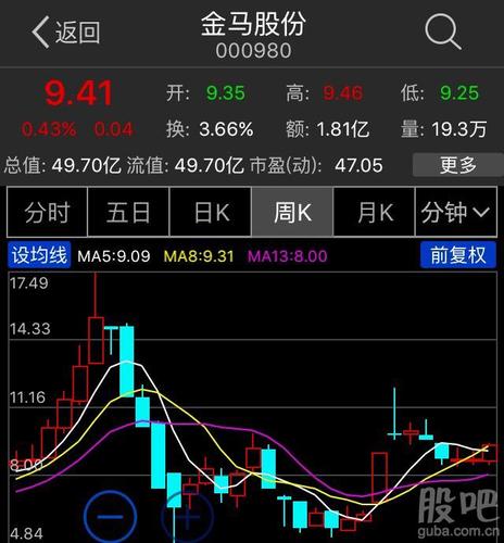 金马股份最新动态更新，最新消息汇总