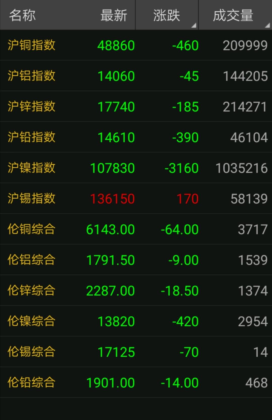 长江废铜最新行情揭秘，小巷深处的价格波动与宝藏探索