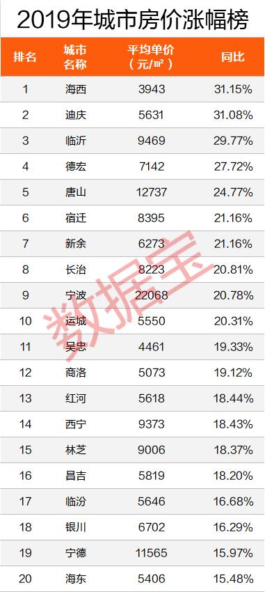 宁德最新二手房,宁德最新二手房，理想的居住选择