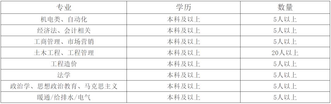 天津最新招工信息，包吃包住，优质就业机会等你来！