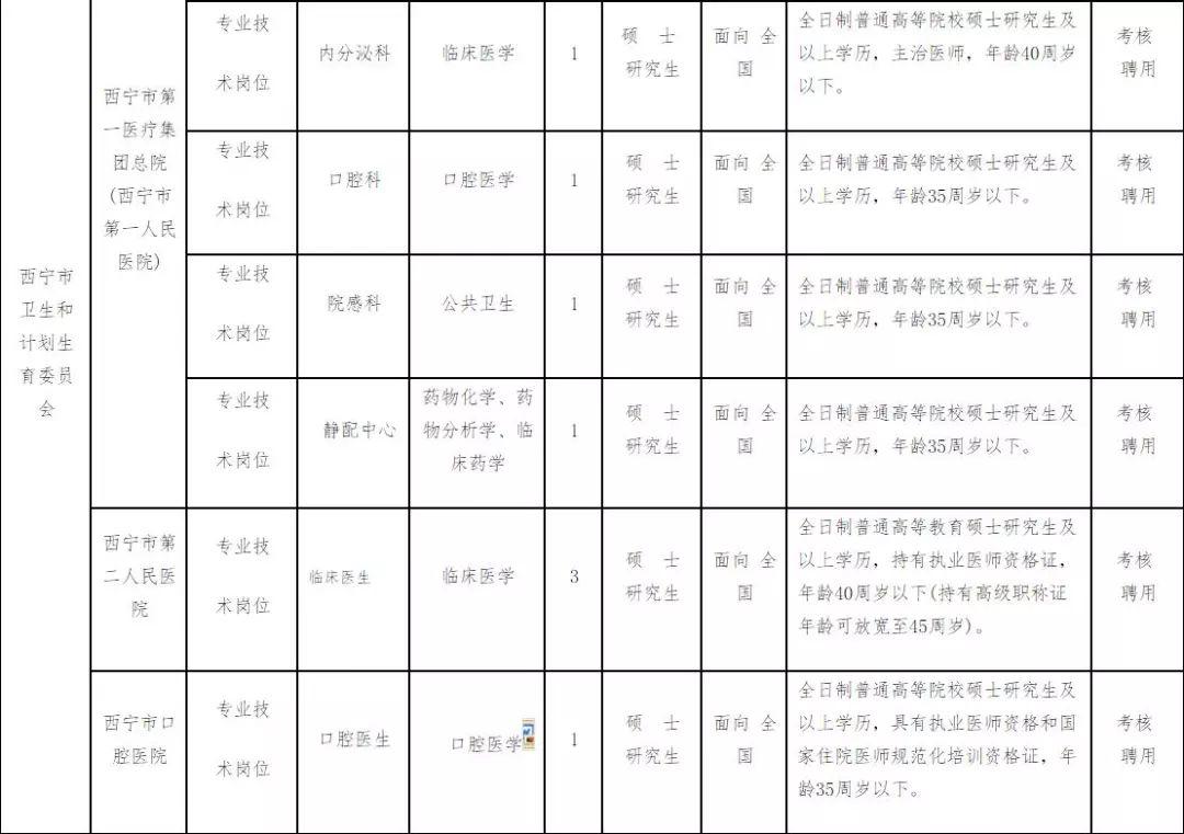 最新招聘西宁,最新招聘西宁✨