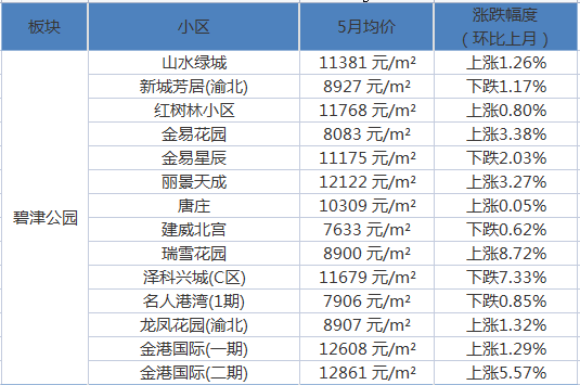 山东寿光最新房价揭秘，家的温馨故事启程点