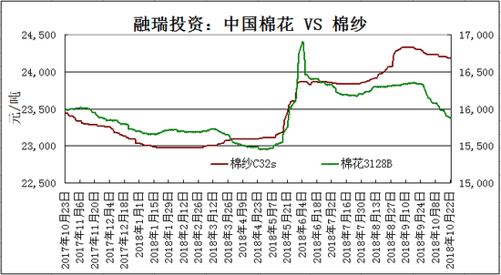 最新棉花价格行情解析，获取与分析棉花价格信息的全面指南