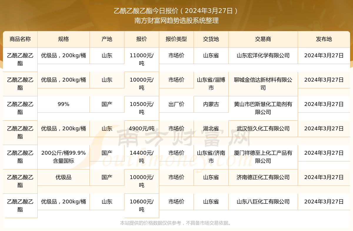 乙酸乙酯最新价格及一场心灵平静之旅的探险
