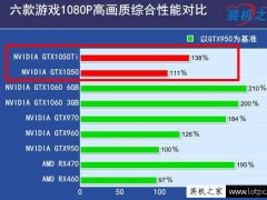 1050ti最新驱动带来性能飞跃，游戏体验全新升级