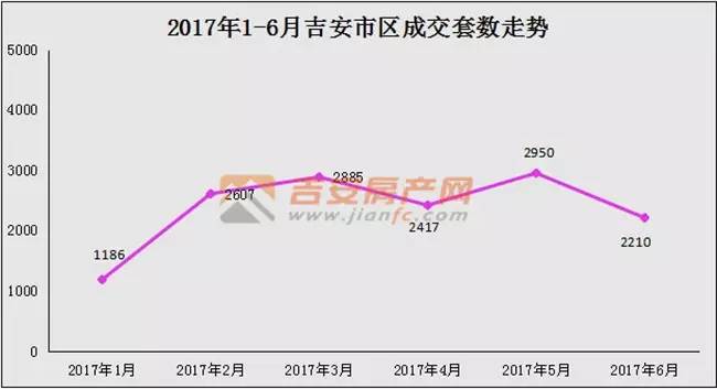 吉安房价最新回顾与探析，最新动态及市场趋势分析