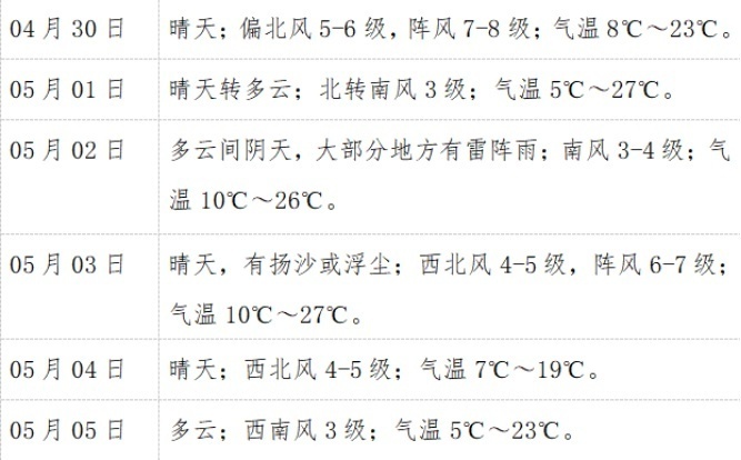 榆林最新天气预报更新通知
