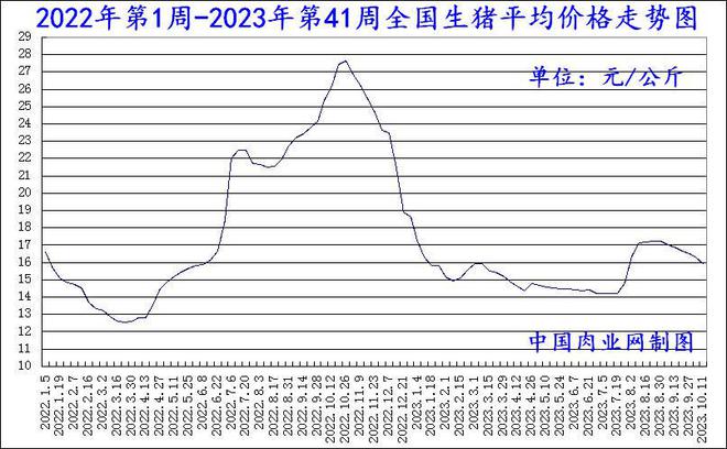 市场走势与价格分析