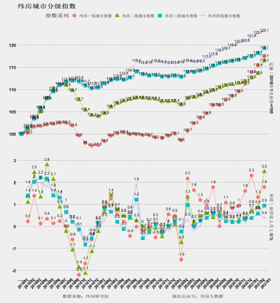 霍州最新房价走势及分析概述