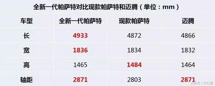 帕萨特最新报价